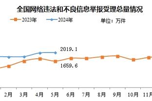 阿隆-戈登答首发&替补&交易问题：首发KD、替补麦迪、交易甜瓜